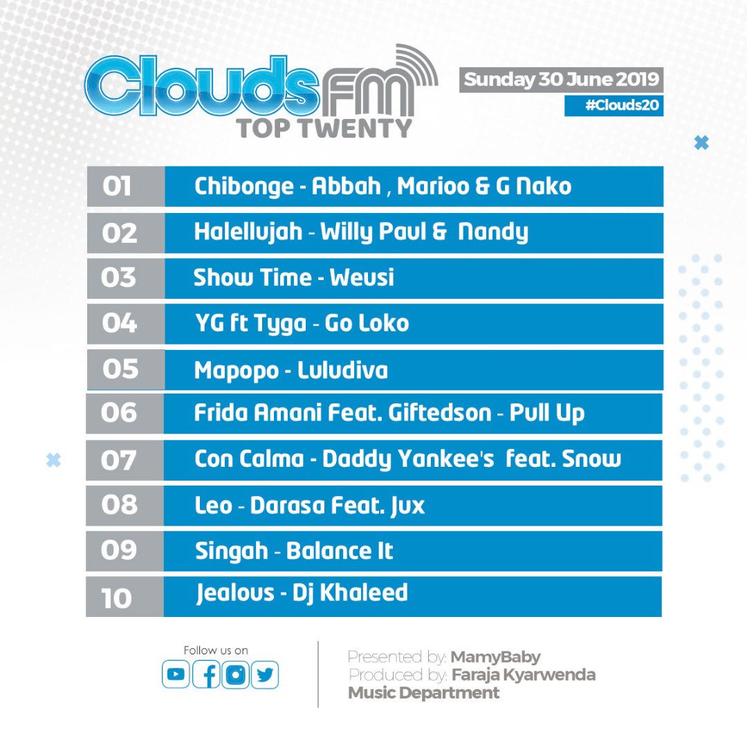 CloudsMediaLive's tweet photo. #Chibonge inaendelea kukamata namba 1 kwenye Clouds FM Top 20 https://t.co/7vmb1oR2Nd