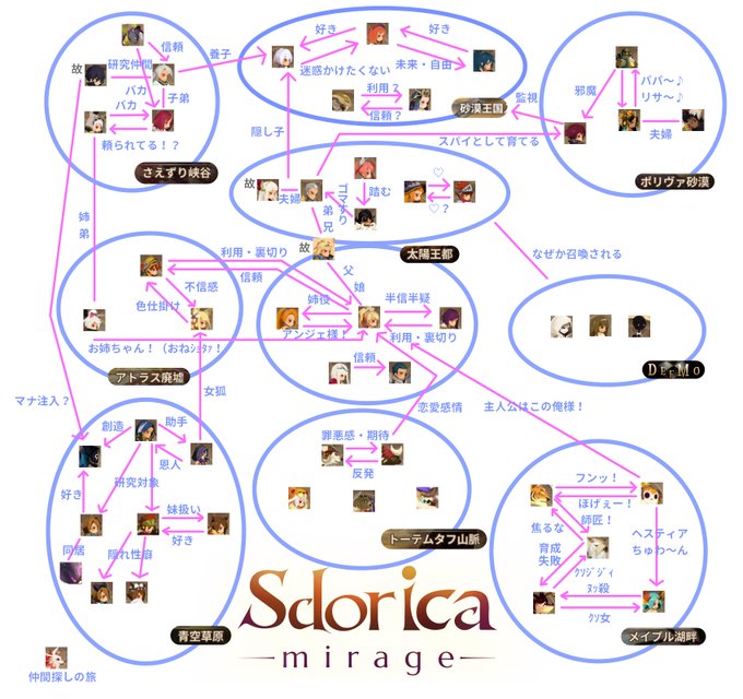 キャラクター相関図のtwitterイラスト検索結果