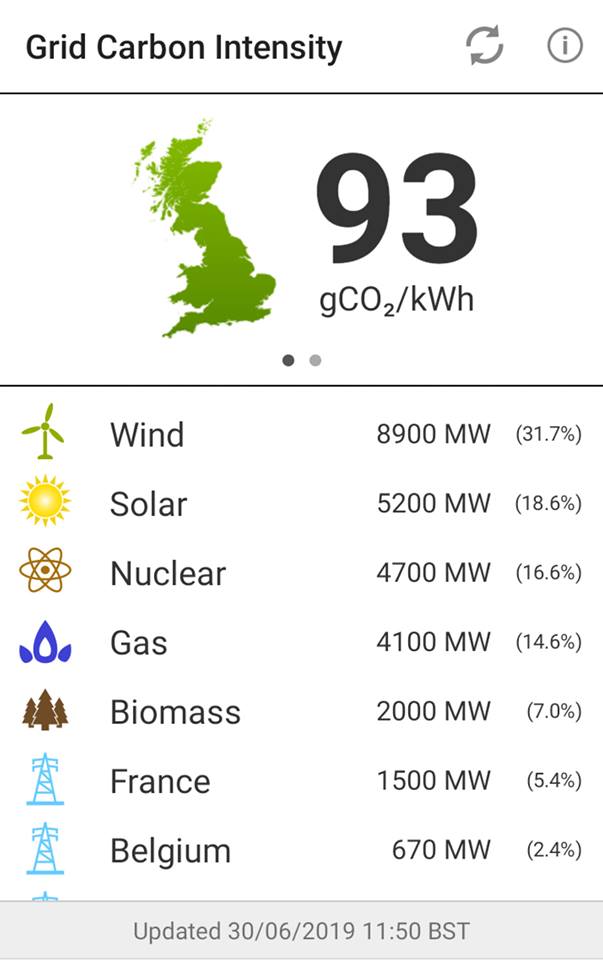 MoWo91's tweet image. Today 30.06.2019 the stats in the UK are absolutely amazing!!! #GoGreenEnergy 
@UKGrid_news @UKGrid @ukenergystorage @RoyalFamily @FullyChargedShw