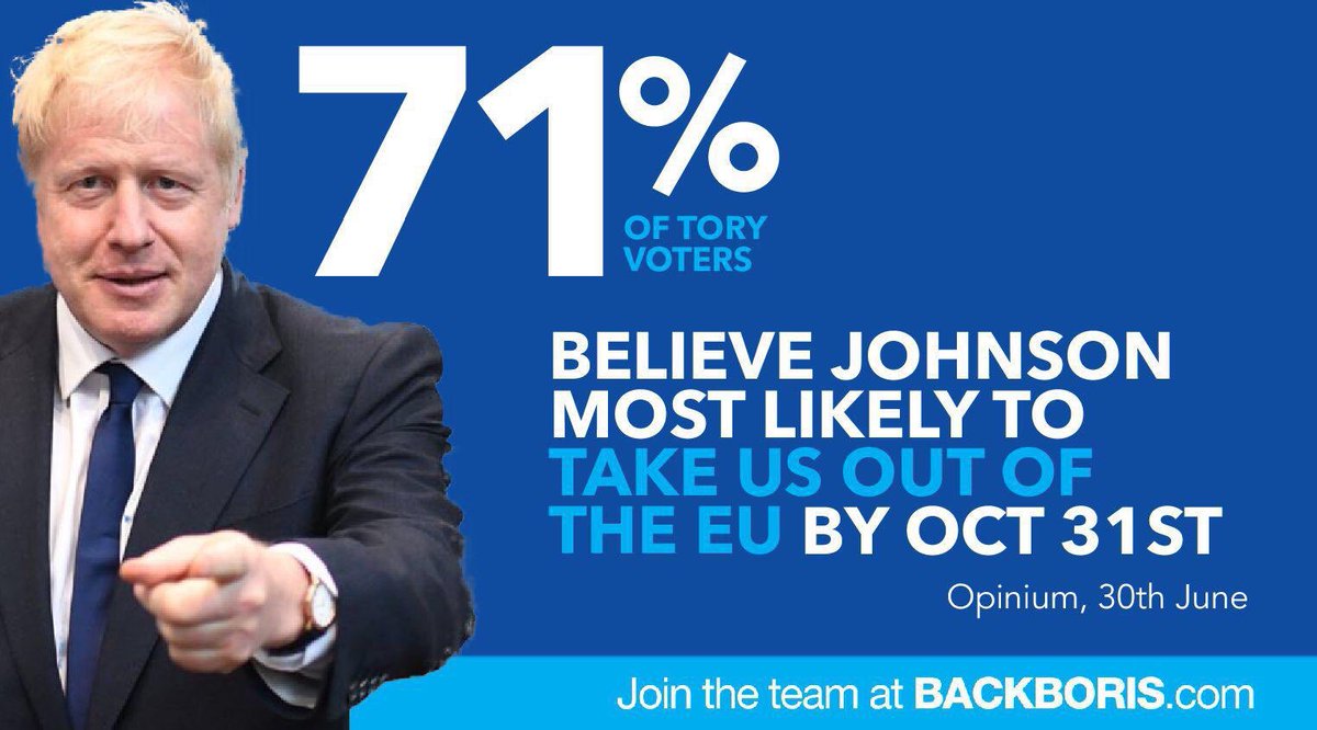 71% of Conservative voters believe Boris Johnson is best placed to deliver on the referendum result. It’s time to #BackBoris <a href="/BackBoris/">Back Boris</a>