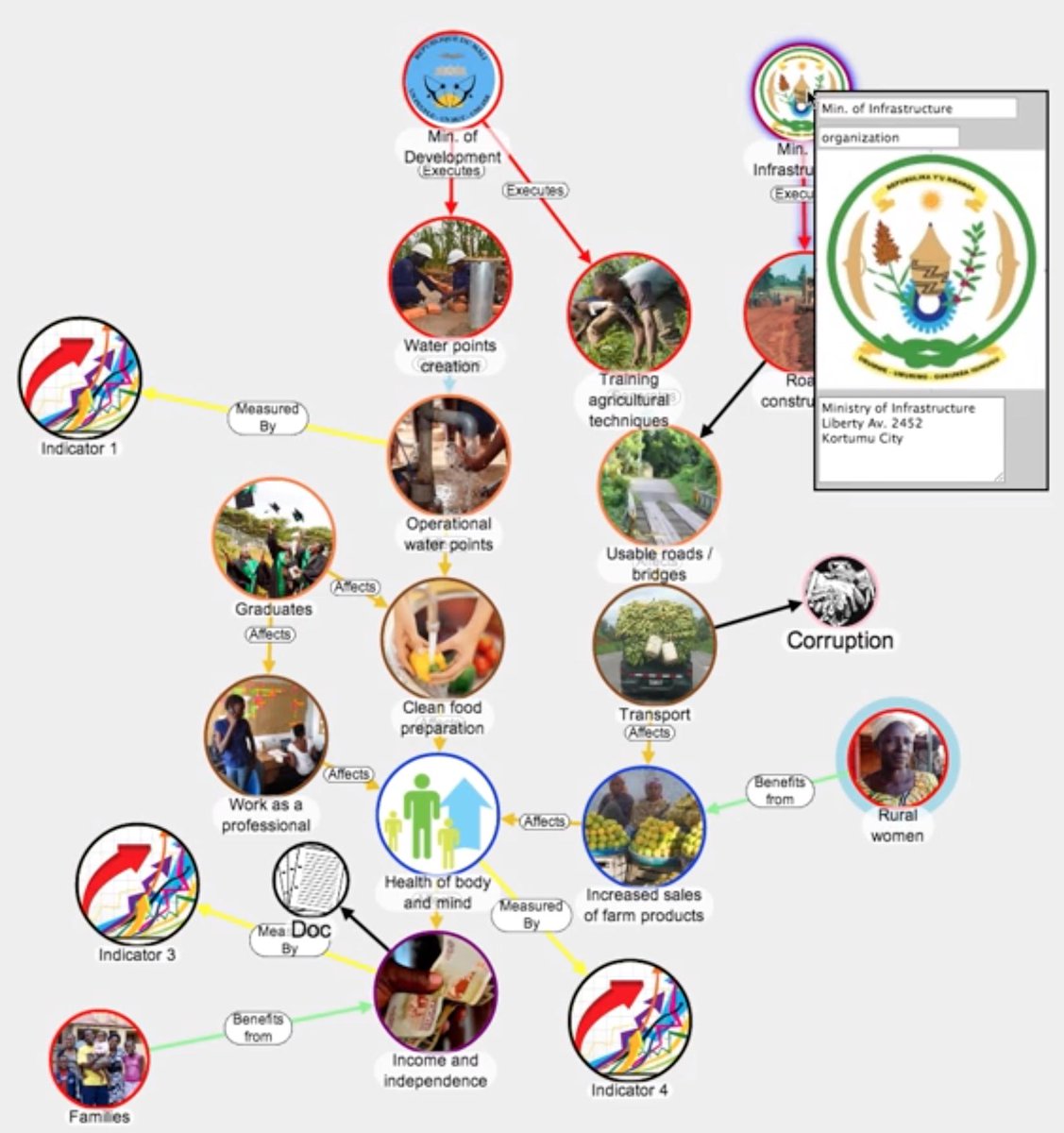 graphileon's tweet image. 5 years ago, but still relevant to a lot of places. #impactmapping is a great use case for #graphtechnology vimeo.com/93154217 #graphsforgood #monitoring #evaluation