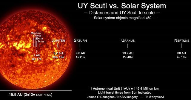 Стивенсон 2 18 сравнение. Стивенсон 2-18 звезда сравнение с uy щита. Uy Scuti звезда. Планета uy Scuti. Uy Scuti и Stephenson 2-18.