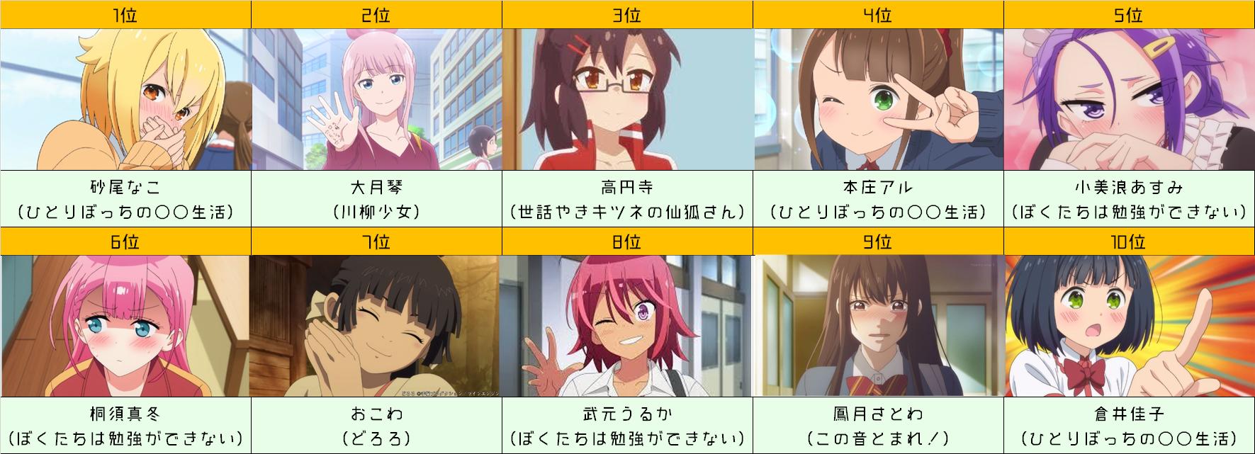 ゆう 個人的19春アニメキャラランキングです T Co Vncjxbfg2f Twitter ゆう 個人的19春アニメキャラランキングです T Co Vncjxbfg2f Twitter