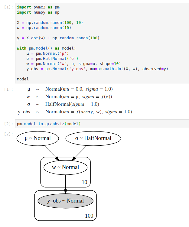 PyMC3 rich output