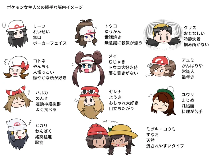 ポケマスにて主人公キャラの出演により、ある種の公式設定でキャラ付けが確立するので、その前に私の主人公ちゃんズの脳内設定を一部晒しあげちゃいます 