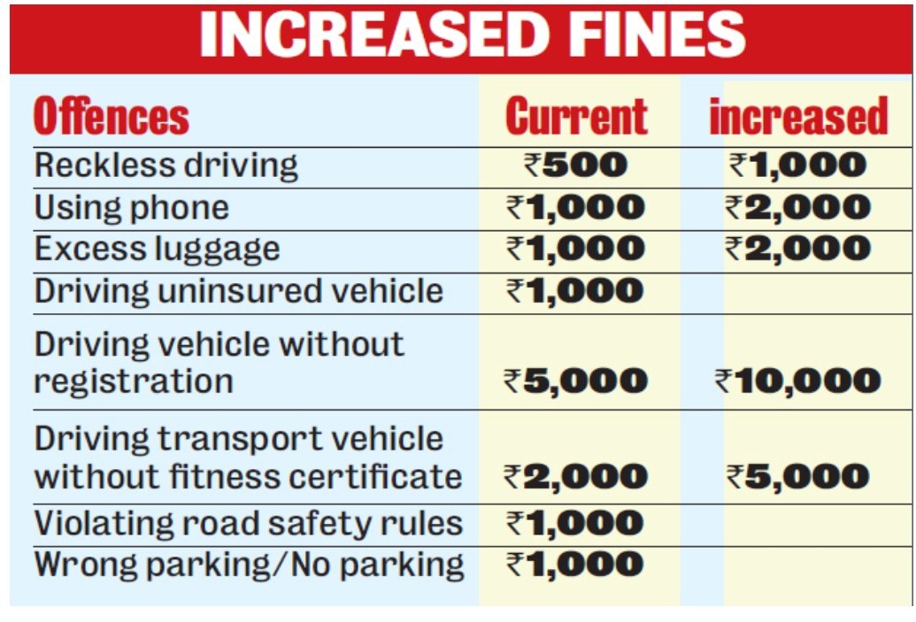 3rdeyeWatchzz's tweet image. @HiHyderabad @HiCyberabad @HYDTP @CYBTRAFFIC @Rachakonda_tfc When @BlrCityPolice  can do it why we can't do it @AddlCPTrHyd Sir. #Drivingsense #DriveSafely #FollowTrafficRules #ForaBetterHyderabad #OurHyderabad #OurResponsibility #RevenueGeneration #3rdEyeWatchzz.
