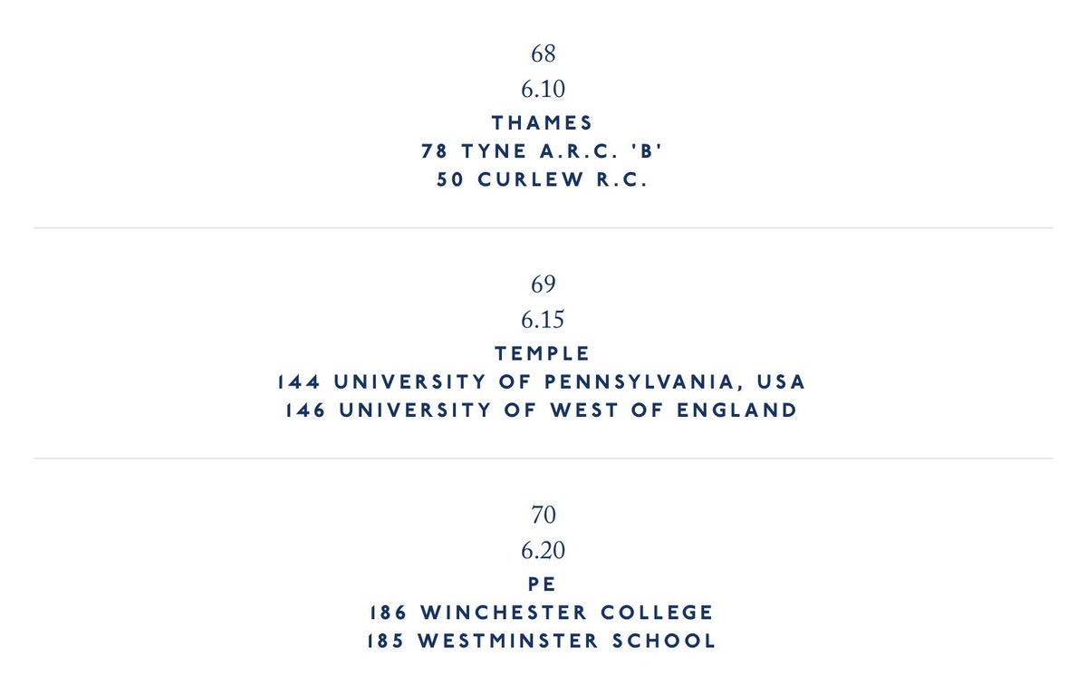 It’s a 6.15pm start for our boys in the Temple 8+ on Wednesday. Good luck and good speed boys, we will be there cheering you on! #yeahuwe