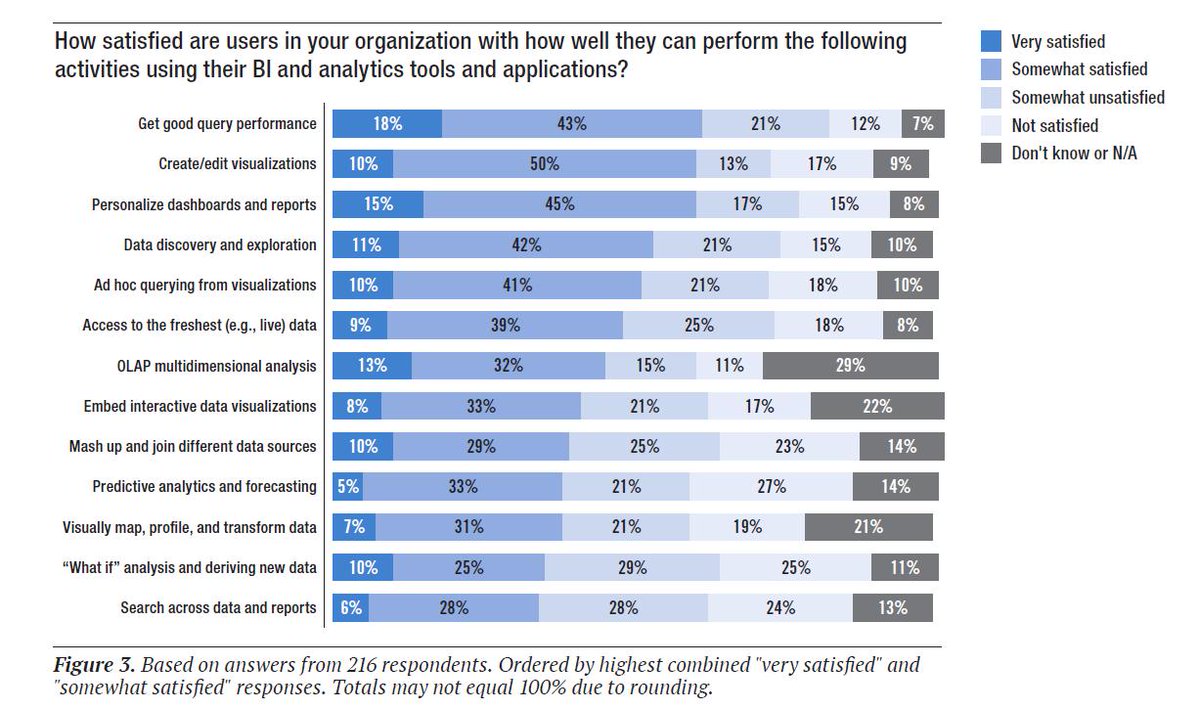 Add It Up: Why Salesforce and Google Bought Tableau and Looker

#startups #bigdata #Analytics #ai #MachineLearning #DataAnalytics 
thenewstack.io/add-it-up-why-…