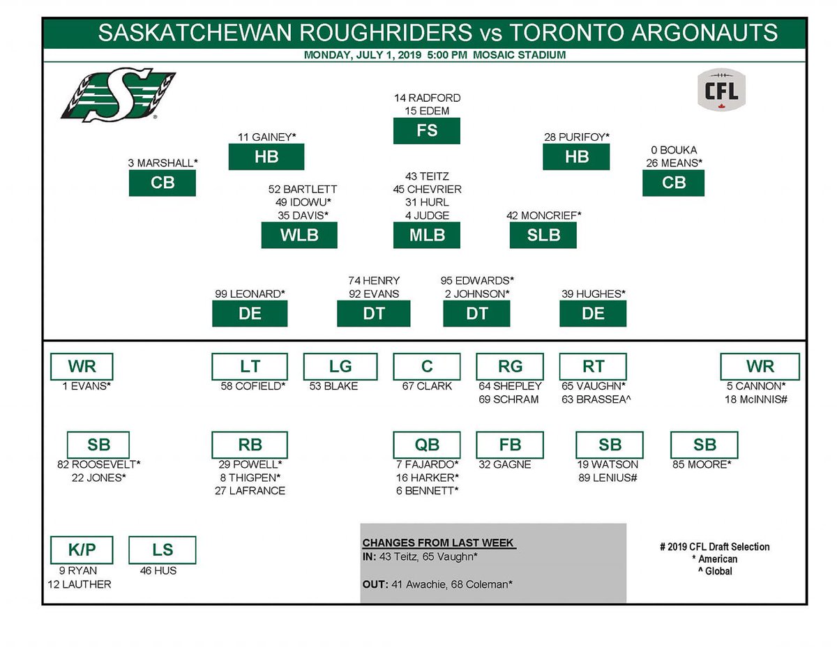 Toronto Depth Chart