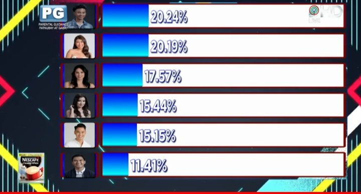 raphgaza's tweet photo. Popularity vs deserving ones. Hays. #GinSky ππ
#PBB8Batch4FourthEviction https://t.co/QcfwV8PeTI