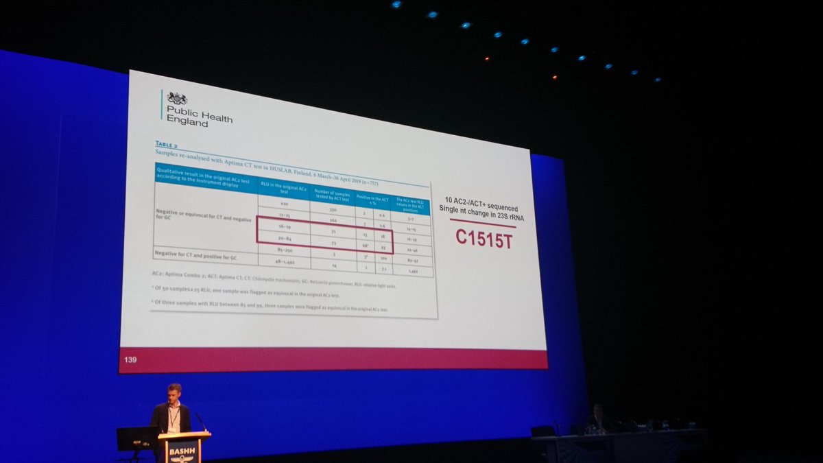 MunyeeTung's tweet photo. Update from Jon Saunders around testing for new variant Chlamydia, first identified in Finland
#BASHH2019 #sexualhealth #chlamydiatesting #PHE https://t.co/a5zK5tE9uZ