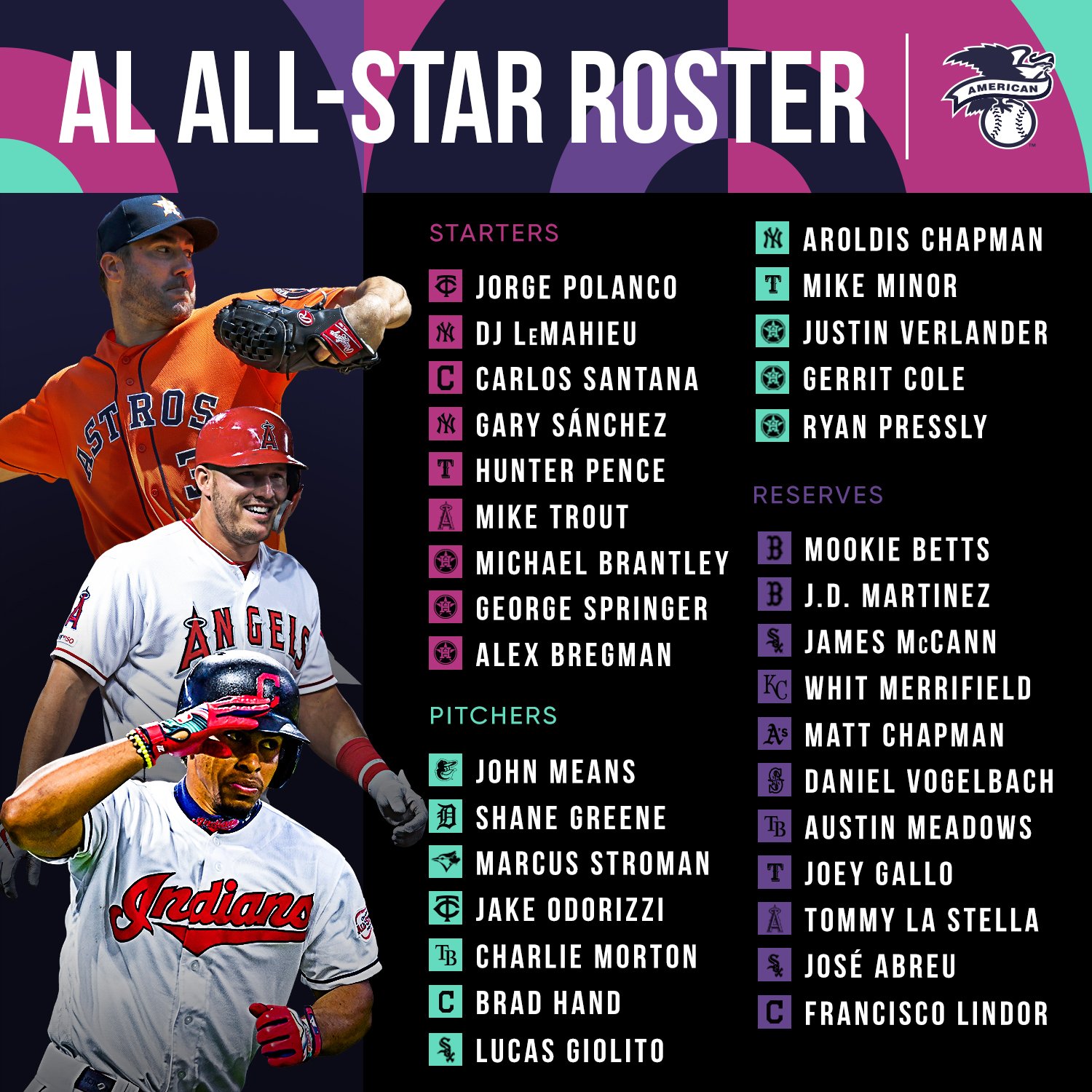 Cập nhật hơn 75 về MLB all star game lineup hay nhất Du học Akina