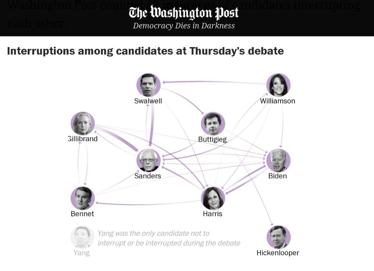 swimslider's tweet photo. "Yang was the only candidate not to interrupt or be interrupted during the debate." https://t.co/yyTACTtYSq