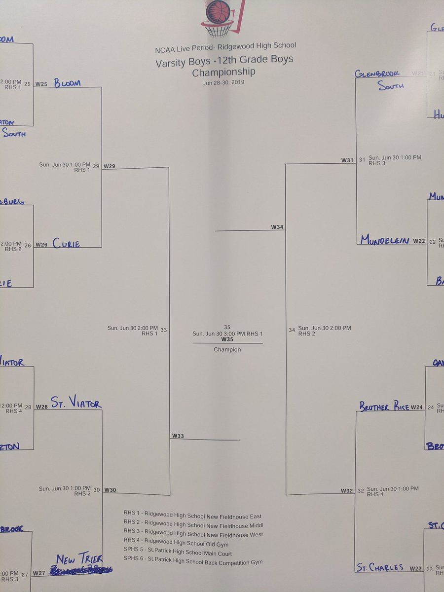 RIDGEWOOD SHOOTOUT 2019

Elite 8:
Bloom
Curie
St. Viator
New Trier
Glenbrook South
Mundelein
Brother Rice
St. Charles North