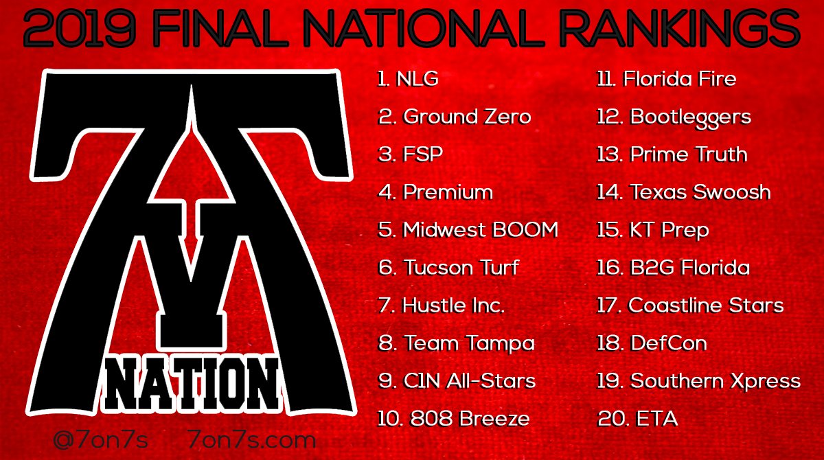 7v7 Nation tweet media