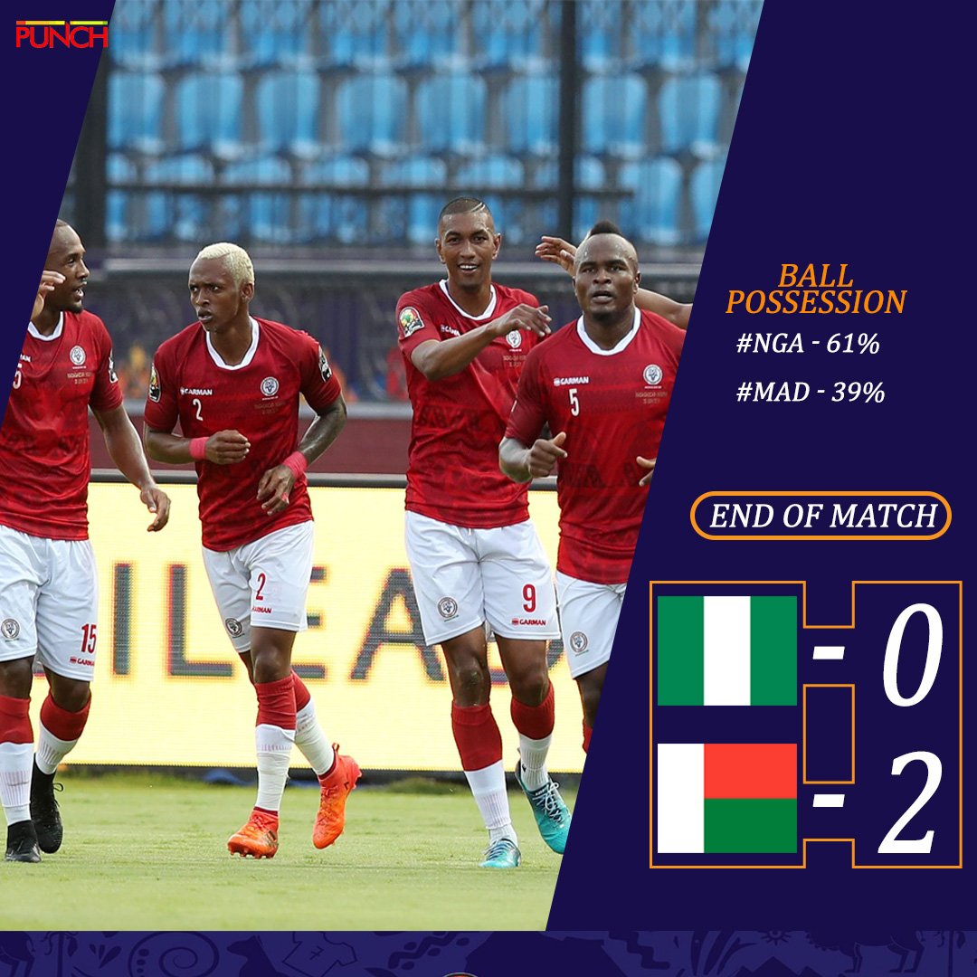 MobilePunch's tweet photo. #NGA🇳🇬 - 0
#MAD🇲🇬- 2

What do you think of the match⚽️? Rate the performance of the Super Eagles. 

#AFCON2019 #NGAMAD https://t.co/6wne3epGRO