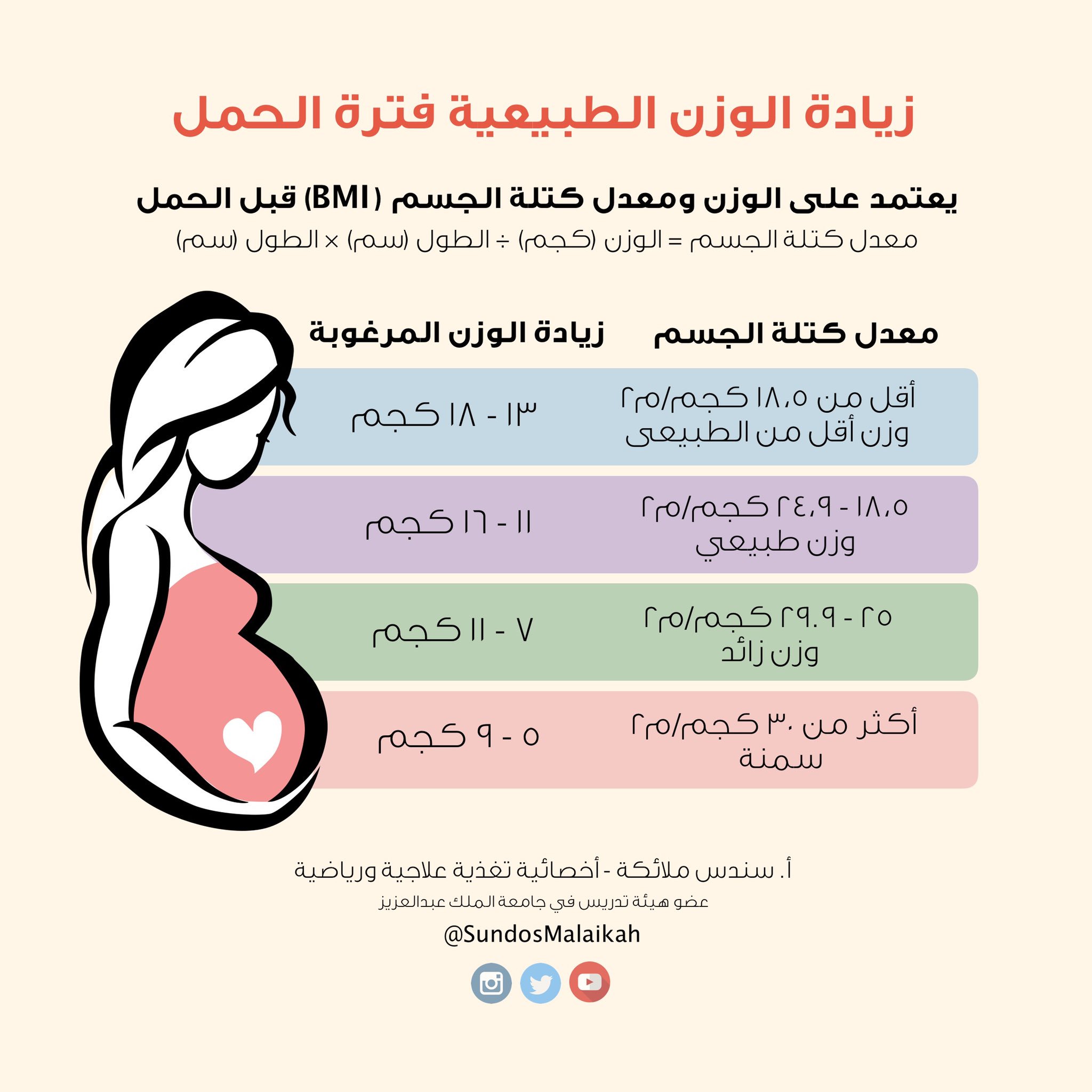 المحادثة غبي متشكك وصفات لزيادة الوزن للحامل Daxuyensangnhantao Com