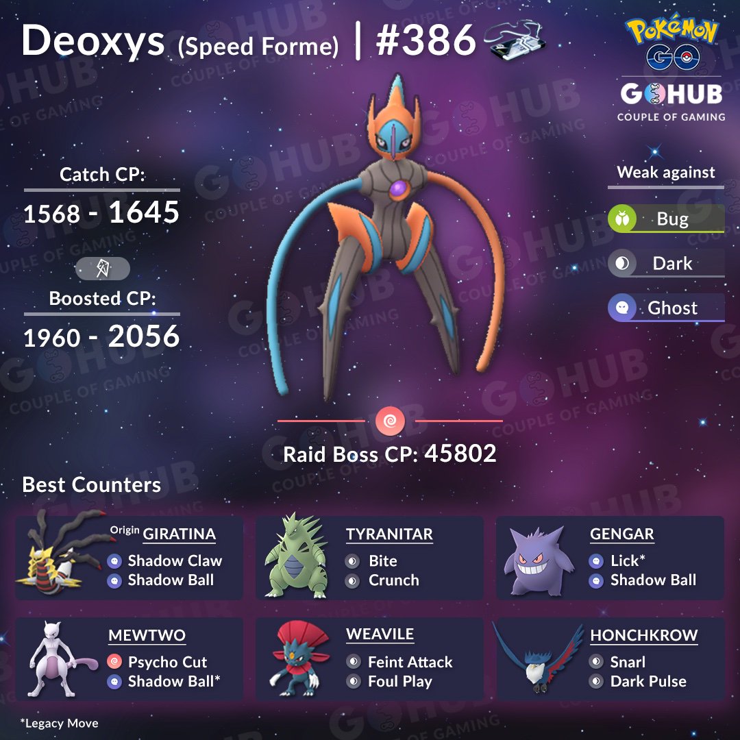 Pokémon Go Deoxys – raids, forms, and how to counter