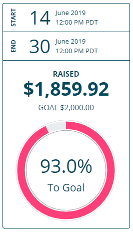 WCSFA's tweet photo. W00T!  We're at 93% of Goal and RISING! https://t.co/V8RxdFVUsp