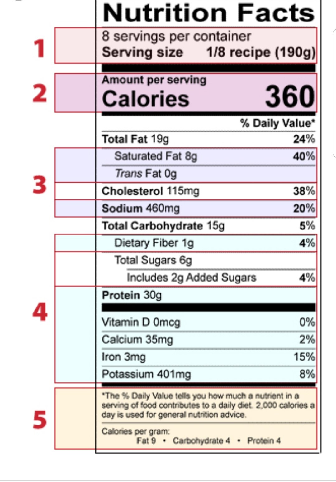 Serving per container. Fuel burning profile calories per minute.