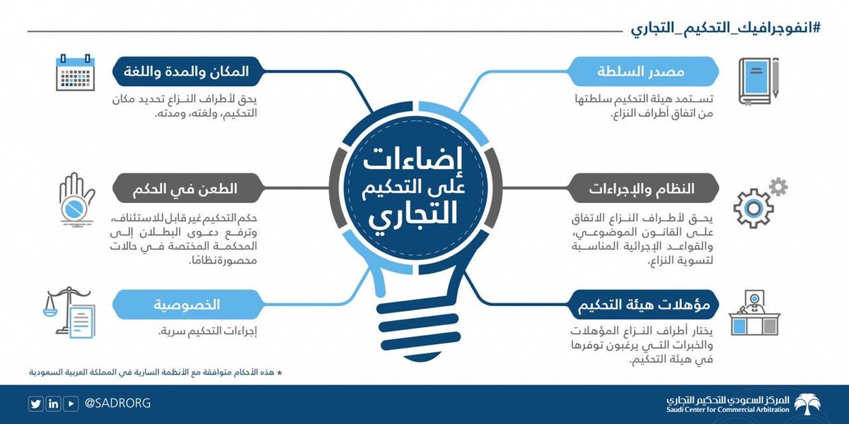 المركز السعودي للتحكيم التجاري