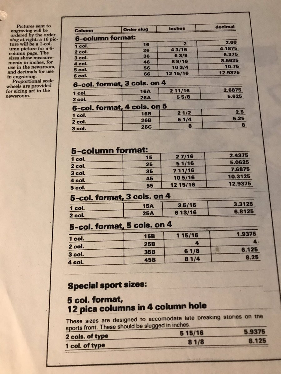 sbarrouquere's tweet photo. The Times-Picayune Design guide from when I started at the TP as a sports agate clerk in 1987. I turn in my equipment on Monday ending my family’s association with the TP since 1930. https://t.co/BTqhTrPQYo