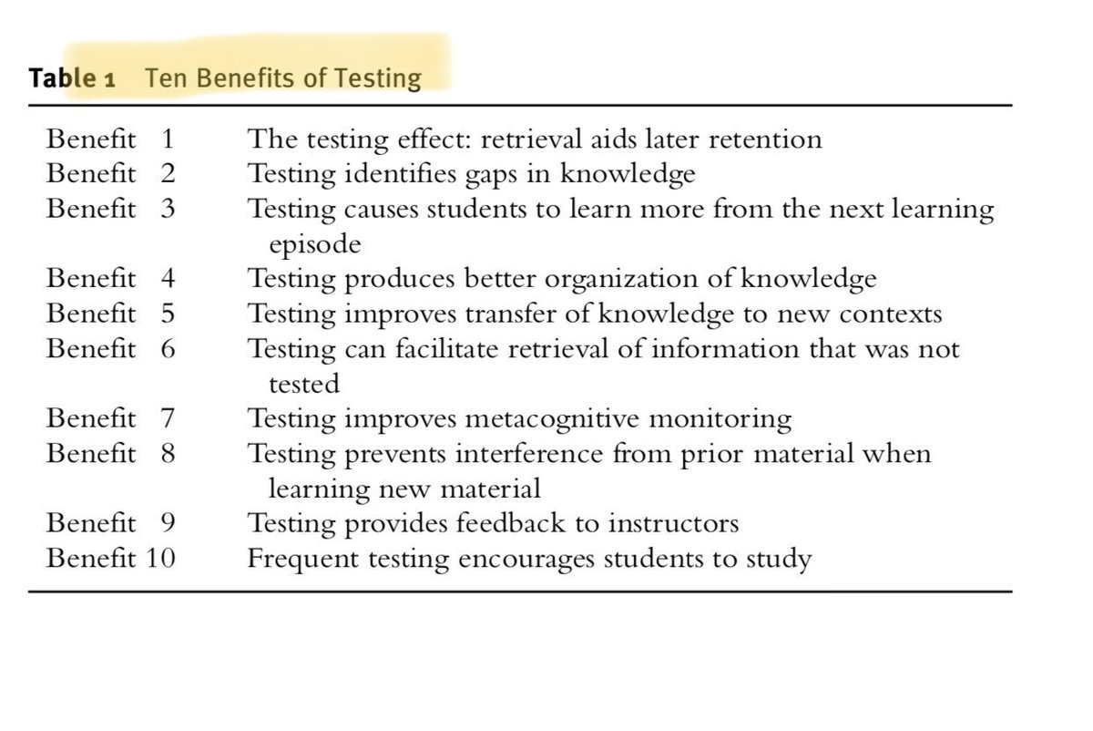 sayersjamesk1's tweet image. 10 benefits of testing by @adamlputnam @DrSumeracki and #henryroediger prove testing is not such a heretical practise as what tends to be too commonly accepted. bit.ly/2J37S1H. #spacedretrieval #lowstakestesting #RetrievalPractice #CLT #edresearch #edchat #educhat