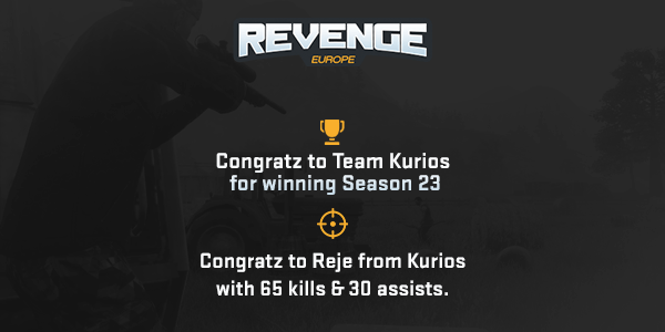 RevengeEU_BR's tweet image. [#Z1BR]
RevengeEU 5s League Season 23 is over!
We wanna thank all the participating teams this season!

Congratz to the winner and top 3:
🥇@TeamKurios 
🥈@RedemptEsports
🥉404

And topslayer:
🏅@rejelol1 with 65 kills and 30 assist.

Info about next season is on the discord! 👍