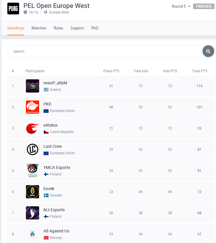 mageBanePUBG's tweet photo. Believe, work hard, and it’ll happen...
Still cant believe it......
CONTENDERS WE ARE COMINGGGGGGGGGGGGGGGG
#PELC #rewoP #atlyM https://t.co/CsCTB4OH7q