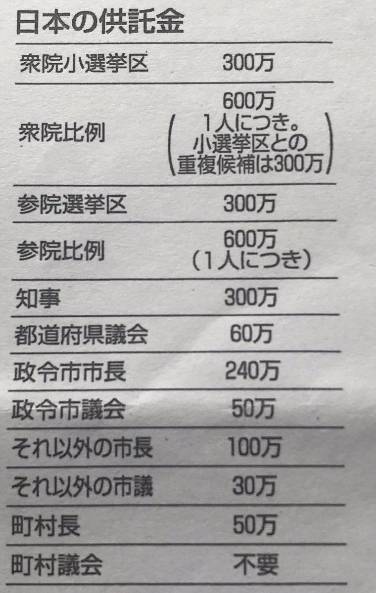 供託金 供託金