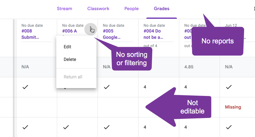 alicekeeler's tweet photo. I'd hardly call this a gradebook. It's a grid of scores. No sorting, no filtering, not editable, no reports, no excusing scores, no dropping lowest scores. NO STANDARDS. #googleClassroom get with it! https://t.co/uLiilETGkP