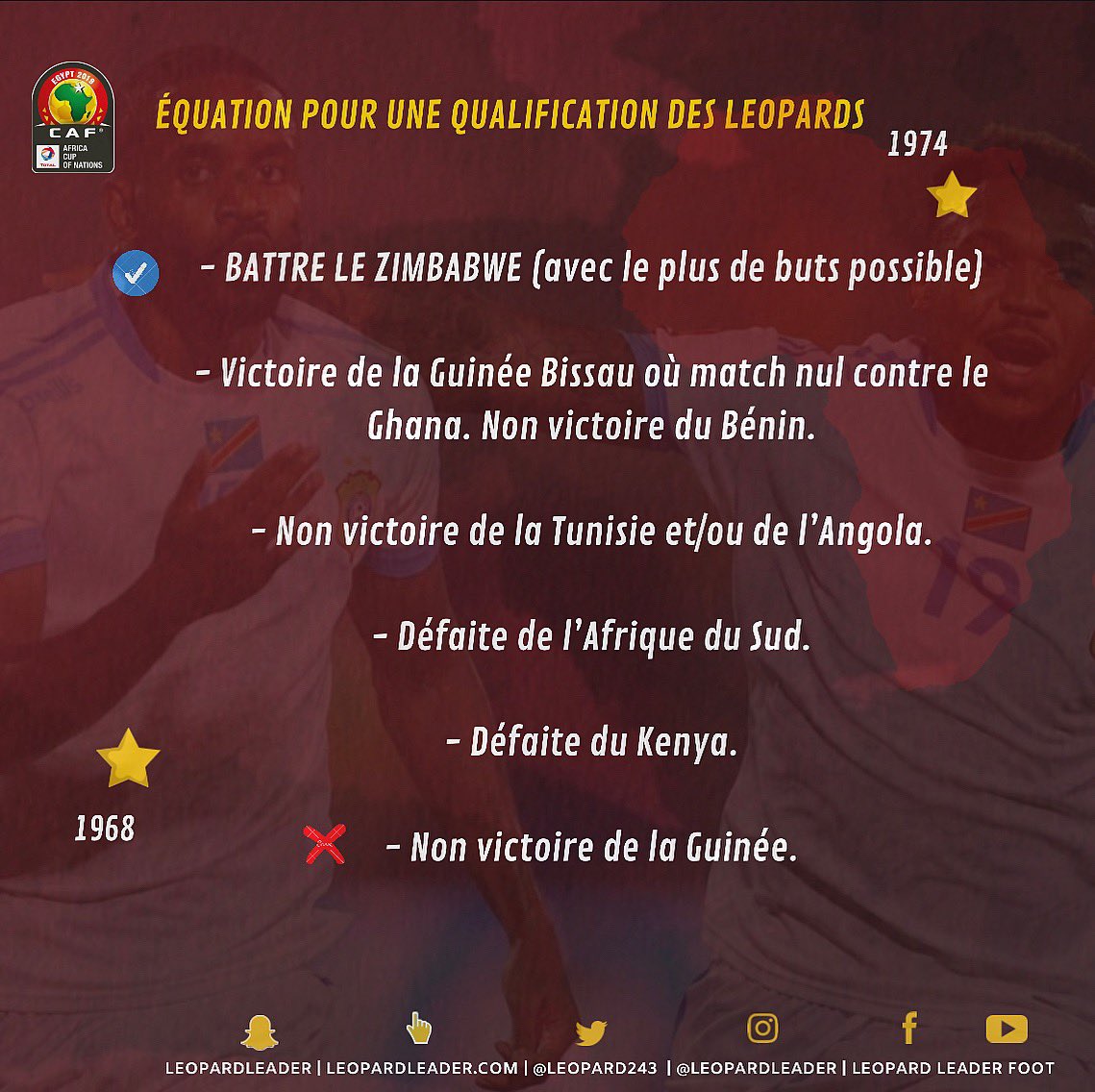 leopard243's tweet photo. Encore 2 sur les 4 restants pour accéder aux huitièmes !
#CAN2019 #RDC #ZIMCOD https://t.co/7ivlxquONa