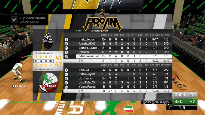 Redcampdisband's tweet photo. 🏆 @IBL_2K Finals 🇮🇹

🆚 @GangDSTB 🏀

47-58 ❌
55-51 ✅
47-41✅
55-31 ✅ https://t.co/WeqLaAYSA6