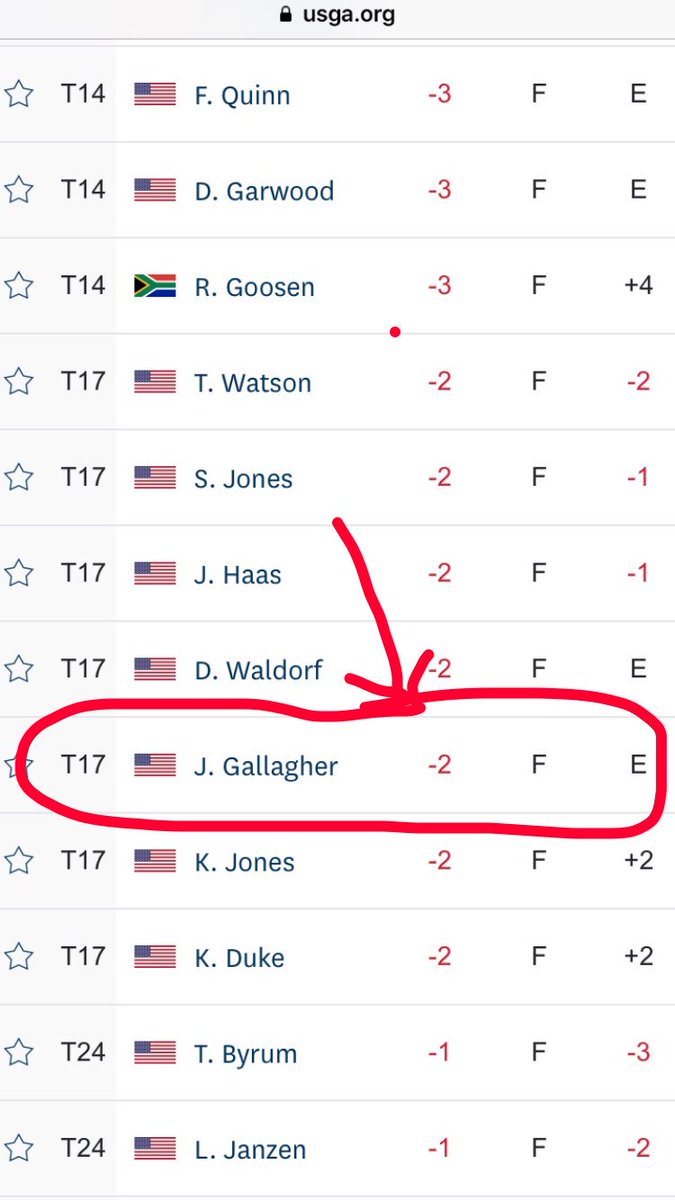 How about this performance......great job @jeffgallagher15 finishing inside top 20 at the US Senior Open Championship! #ChirpChirp #AlumniPride