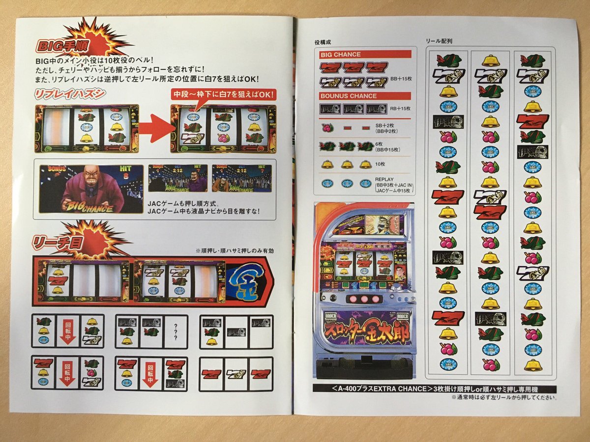 スロッター金太郎