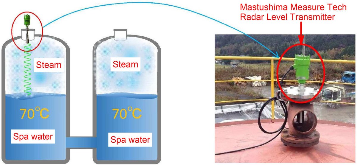 MatsushimaMTech's tweet photo. SPA water tank level measurement.
Stable measurement through high density steam.
Web: https://t.co/z68DtiPw96
#spa #hotspring #spawater #watertank #steam #fume #processvisualization #tanklevel #binlevel #silolevel #leveltransmitter #MondayMotivation https://t.co/BpUDF9xlze