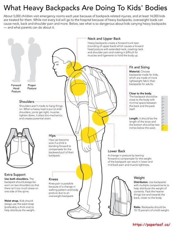 glynismm's tweet image. Oh my aching back #backpacks #posture #extrasupport #weight