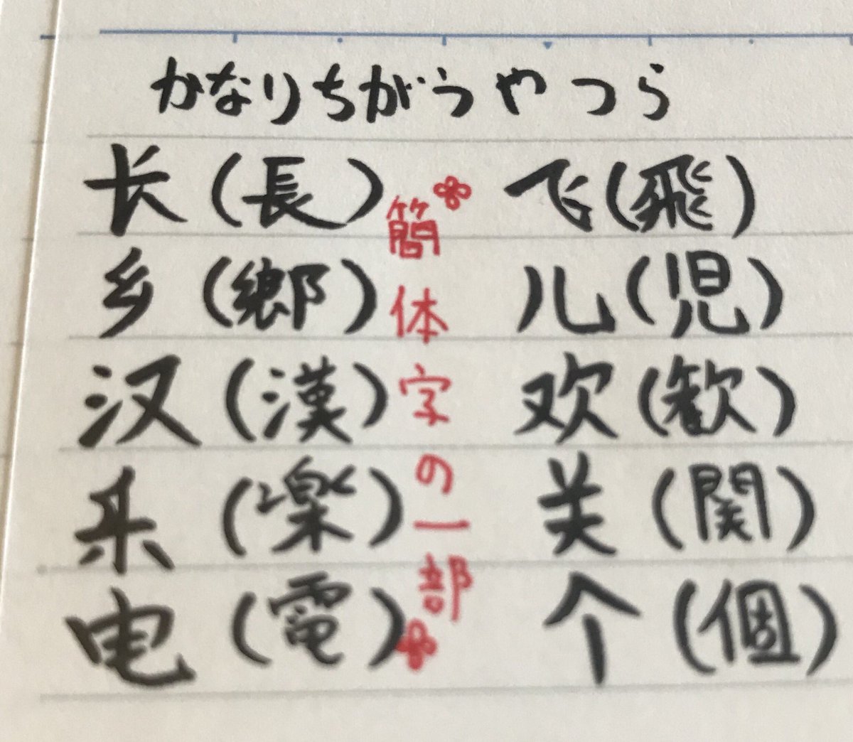 白浜麗華 على تويتر 因为从今天开始上班时间慢1个小时 所以我不怕堵车 星期一是也有打乒乓球 很期待 因为在坐公车着写这个文章 所以比昨天的内容简单 明天我一定作比较长得文章 毎日中作文 白浜麗華 على تويتر 因为从今天开始上班时间慢1个小时 所以我不怕堵车 星期一是也有打乒乓球 很期待 因为在坐公车着写这个文章 所以比昨天的内容简单 明天我一定作比较长得文章 毎日中作文