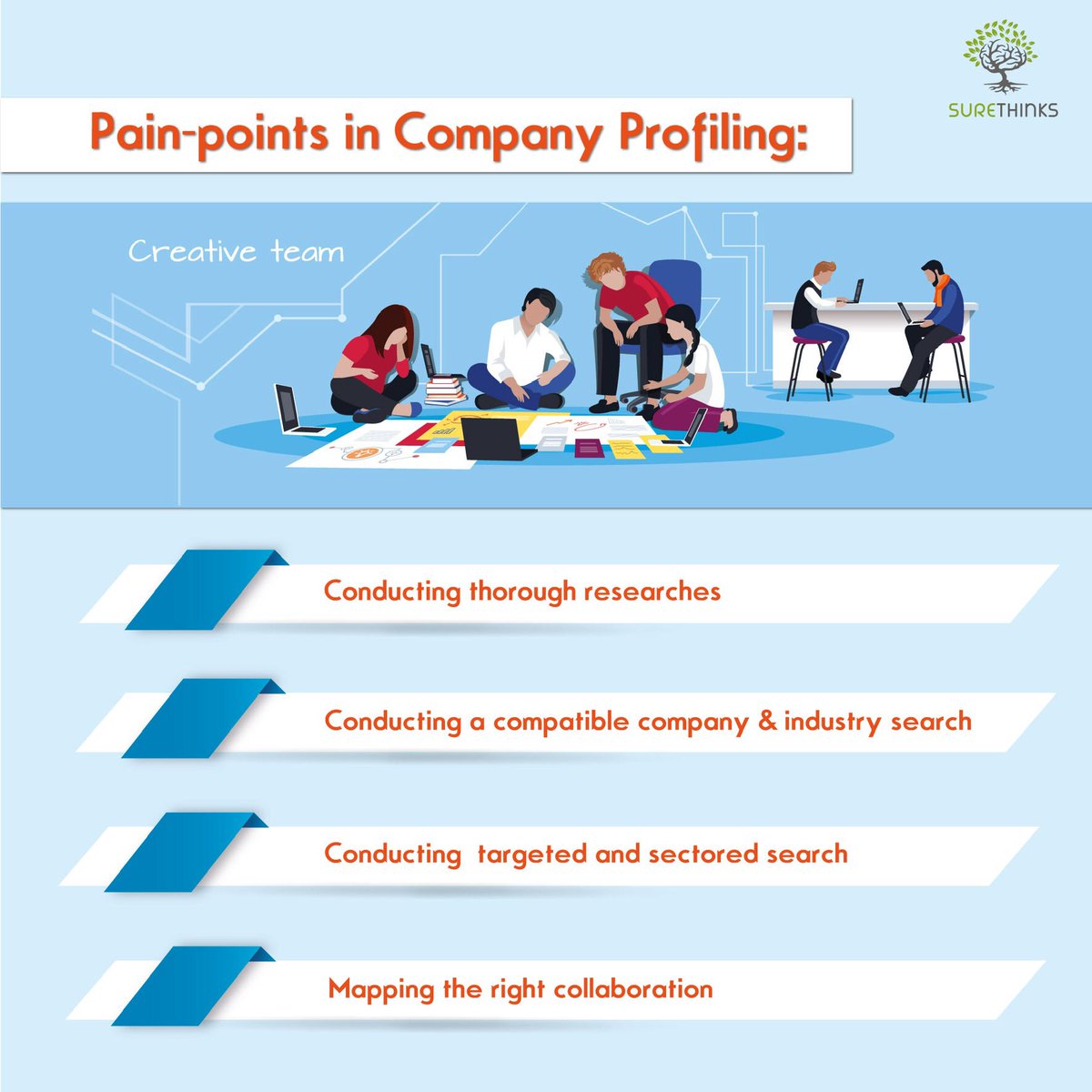 surethinks's tweet photo. We work on the pain points and address them all. Do you?
#Companyprofiling #brandingtips #brandvoice #industryresearch #surethinks https://t.co/x831sQoDnv