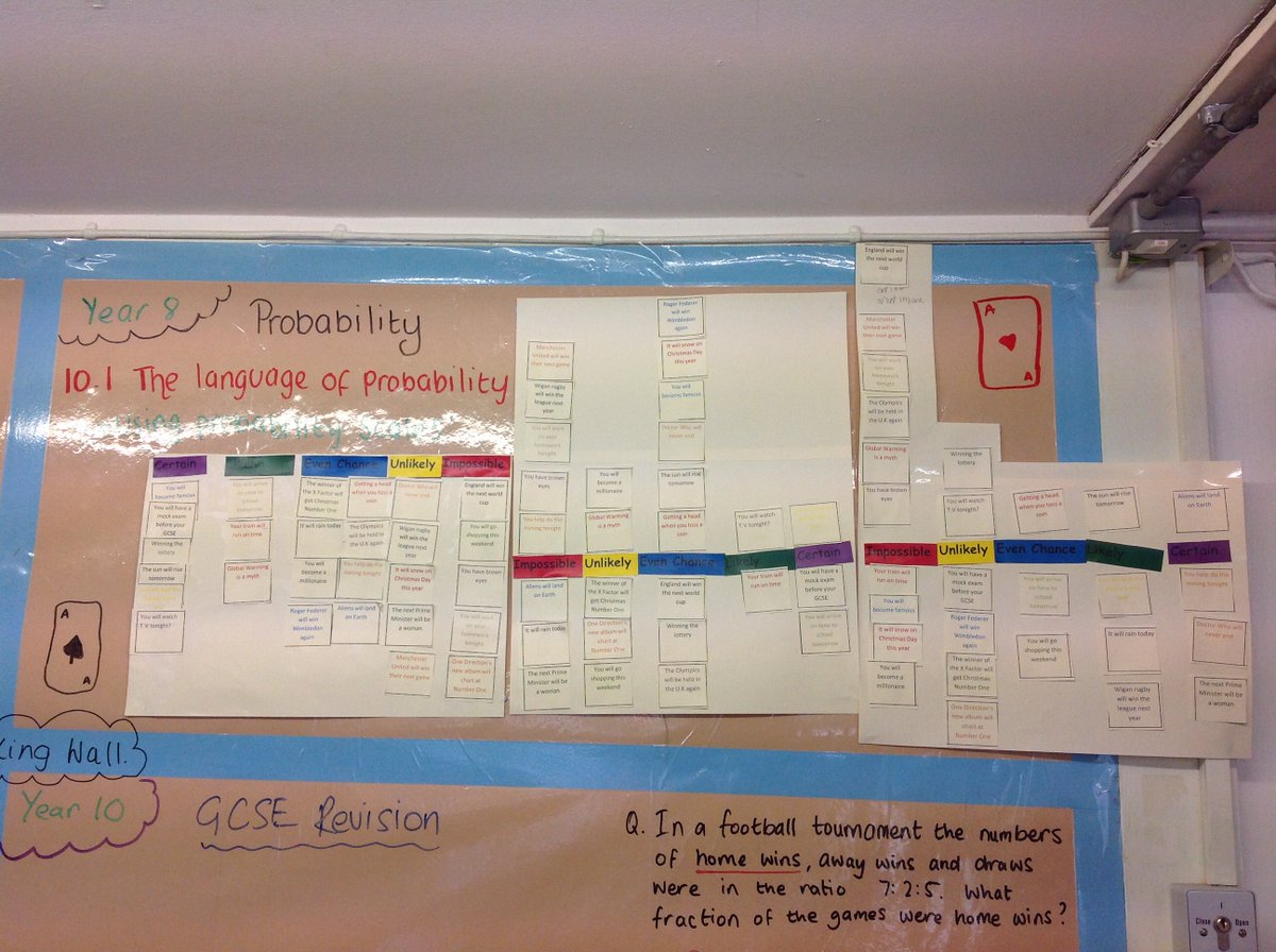 PenkfordSchool's tweet image. Year 8 produced their #probability scales today in their Maths session. #activemaths #statisitcs