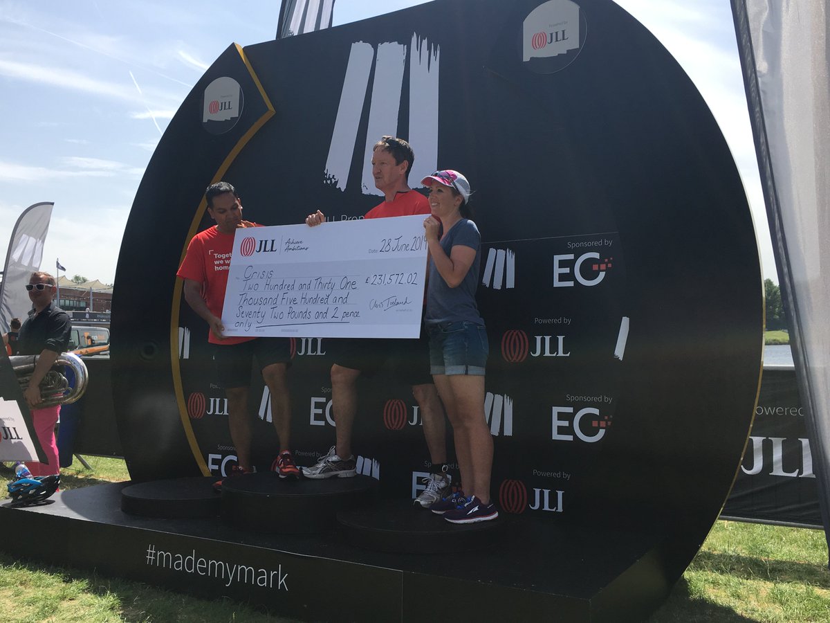 Congratulations to all those who took part in the #JLLPropertyTri on Friday in aid of #Crisis, together we raised £231k to help end homelessness