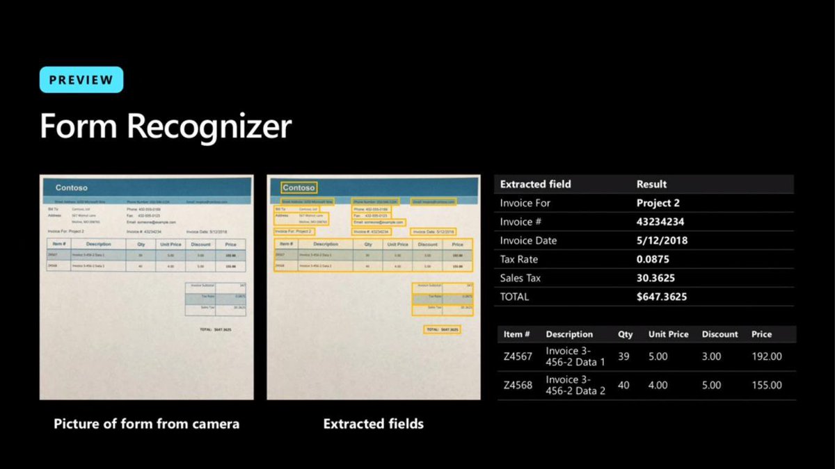 AI powered document extraction with Form Recognizer, an extension to the Vision family of Azure Cognitive Services. Train custom models to extract key-value pairs and table data without writing a single line of code! lnkd.in/djPRRYS #Azure #AI #CognitiveServices