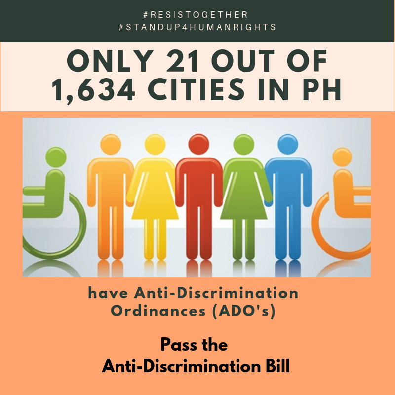 unicmanila's tweet photo. Only 21 out of 1634 cities have ADO's or Anti discrimination ordinances in the Philippines. 

This leaves 79.2% of Filipinos, or close to 80 million people, without protection against SOGIE-based discrimination.

#StandUp4HumanRights #ResistTogether 

https://t.co/mBIT1WPa3d https://t.co/8NzzRbguRG