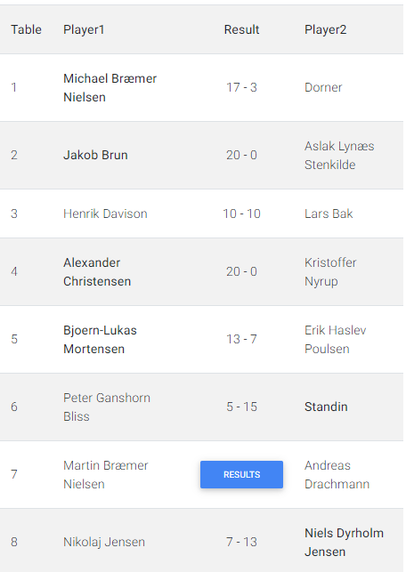 KeeperTourney's tweet photo. Removed the column holding results and cleaned up usage for easier use. https://t.co/lOROGST8KG