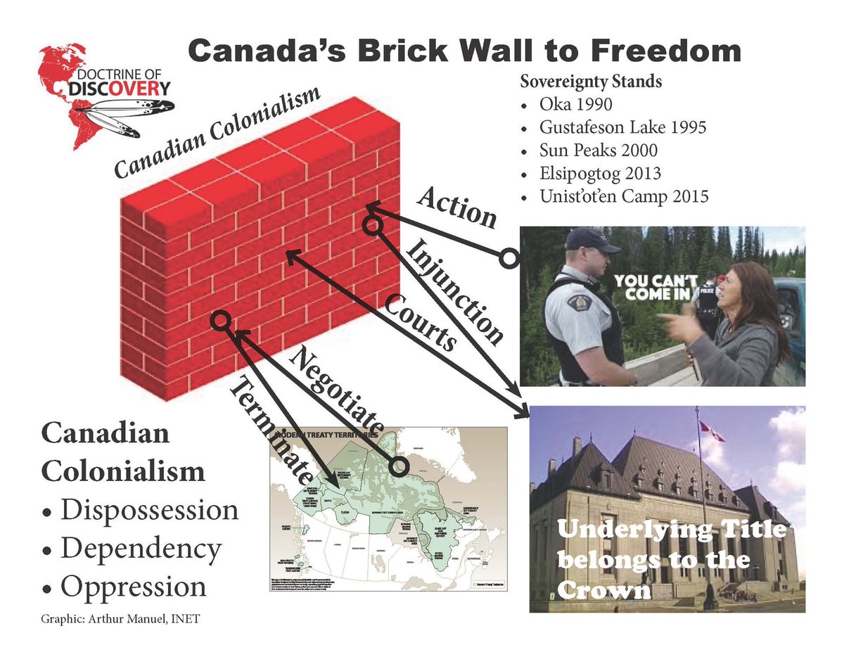 RussDiabo's tweet image. For me July 1st &amp;amp; July 4th are Indigenous resistance to settler-states (Canada &amp;amp; US) days! I will work those days!