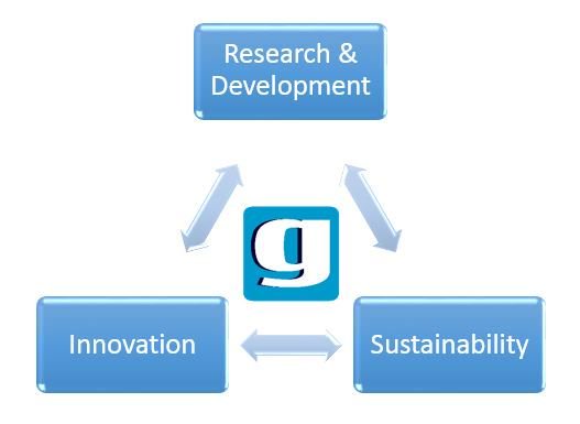 GlendalePlastic's tweet photo. For the first 6 months of this year we have been Researching and Developing. Our design and development team have been collaborating with our customers to find the perfect solution for their products. #SecondHalfoftheYearDay #sustainability #fife #foodpackaging https://t.co/avjXwgDeLs