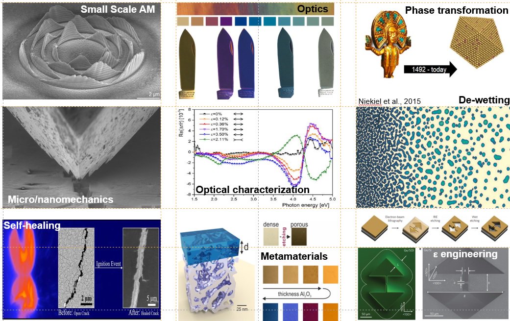 LNM_eth's tweet photo. Come see our talks and posters this week at the #MaP_GraduateSymposium at @ETH. 
This is your chance to learn more about #nanoscale metals #3Dprinting, #self_healing metals, hard metal #composites, #nanomechanics, RAS #spectroscopy and #shape_memory composites for #Robotics. https://t.co/fnNJQe3bDa