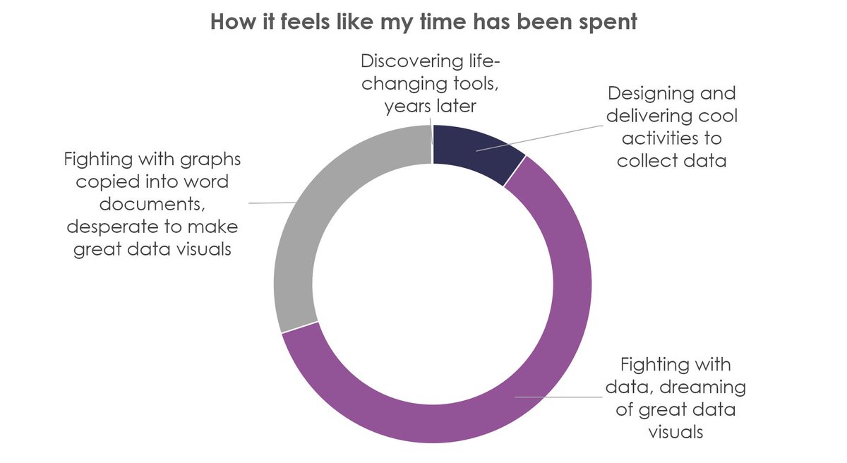 traversepeople's tweet image. Are you #drowning in #datavisulisation options when trying to #create great #visuals? Read @sketch_skye's #insiderknowledge on what the #professionals are using right now!  traverse.ltd/recent-work/bl… #research #evaluation #consultation #engagement