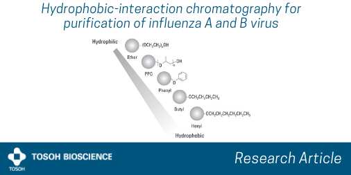TosohBio's tweet photo. Discover how HIC chromatography media such as #TOYOPEARL Phenyl-650M, TOYOPEARL PPG-600M and TOYOPEARL Ether-650M resins are excellent options for #purification of influenza A and B virus: https://t.co/bTuoWFkP2G #processmedia #ChromatographyExperts https://t.co/xb0OpU1zJO