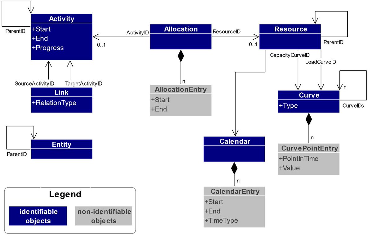 Html Entity Chart